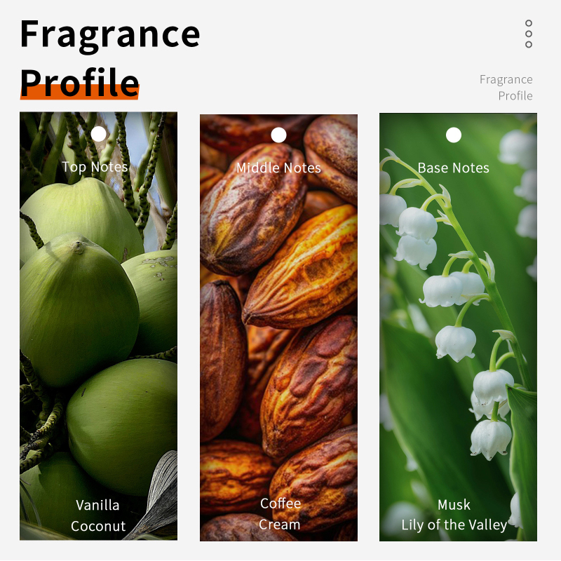 Coconut Vanilla Chocolate Milk - огляд і ціна Fragrance Perfume Note